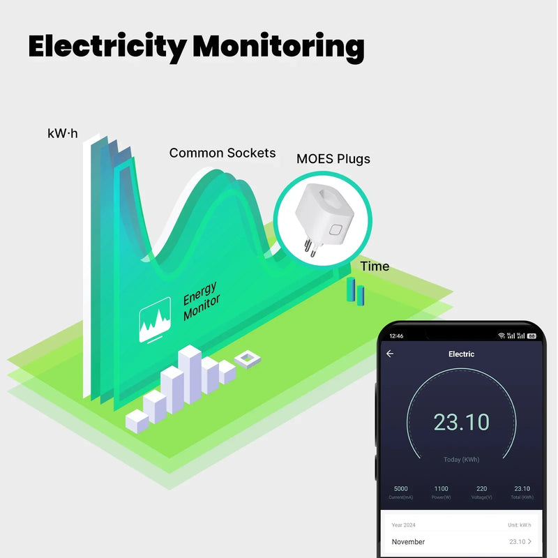 Moes 16a tomada inteligente tuya wifi/zigbee brasil versão soquete monitoramento de eletricidade à prova de fogo controle app com alexa google casa